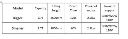 Tri-Level Parking Lift (3LPL)